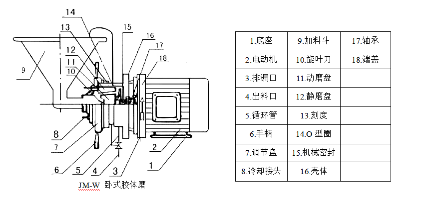 移動式立式膠體磨4 移動式立式膠體磨4