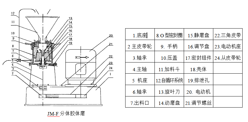 普通分體膠體磨3 普通分體膠體磨3
